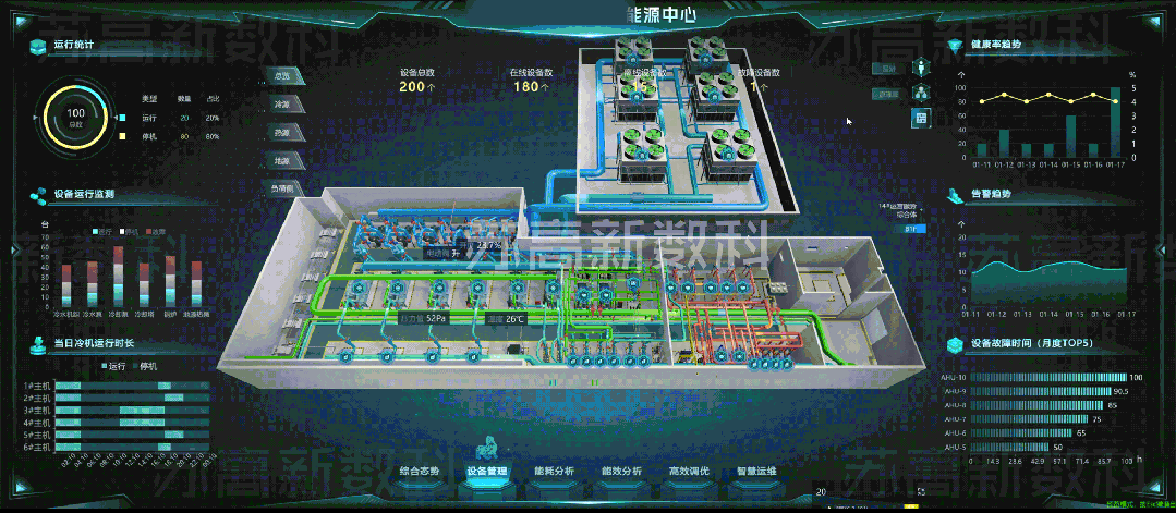 “AI ”颠覆传统建筑节能模式，苏高新数科打造建筑节能加速器！ - 苏高新数科